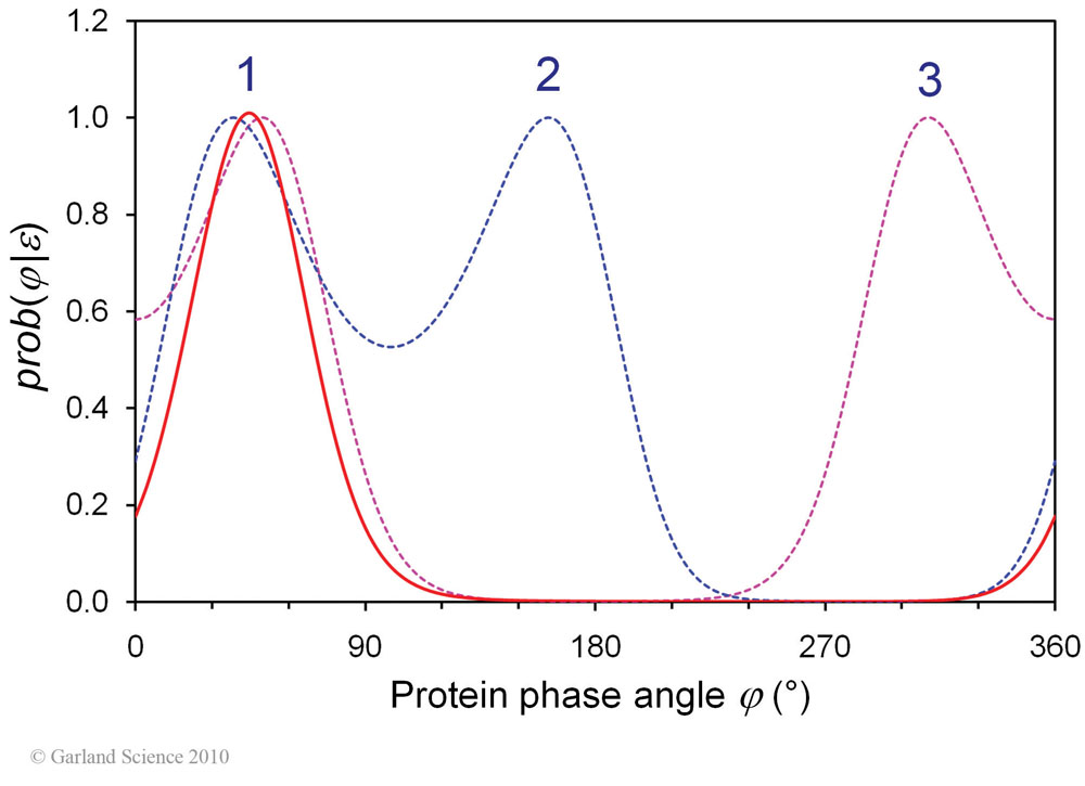 Biomolecular_Crystallography_Fig_10-19
