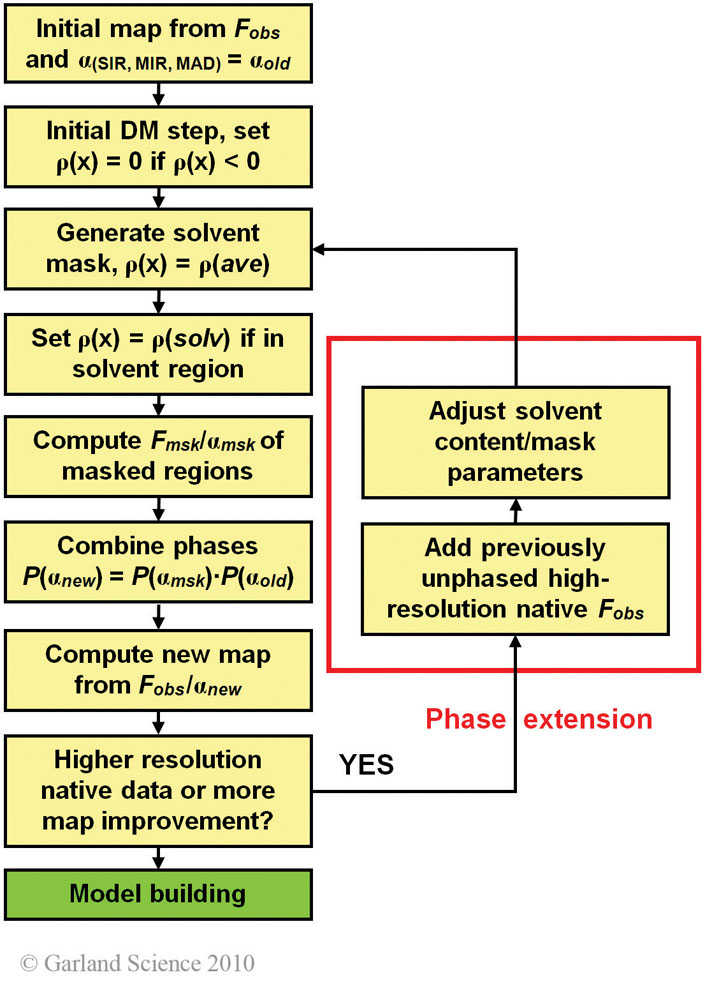Biomolecular_Crystallography_Fig_10-25