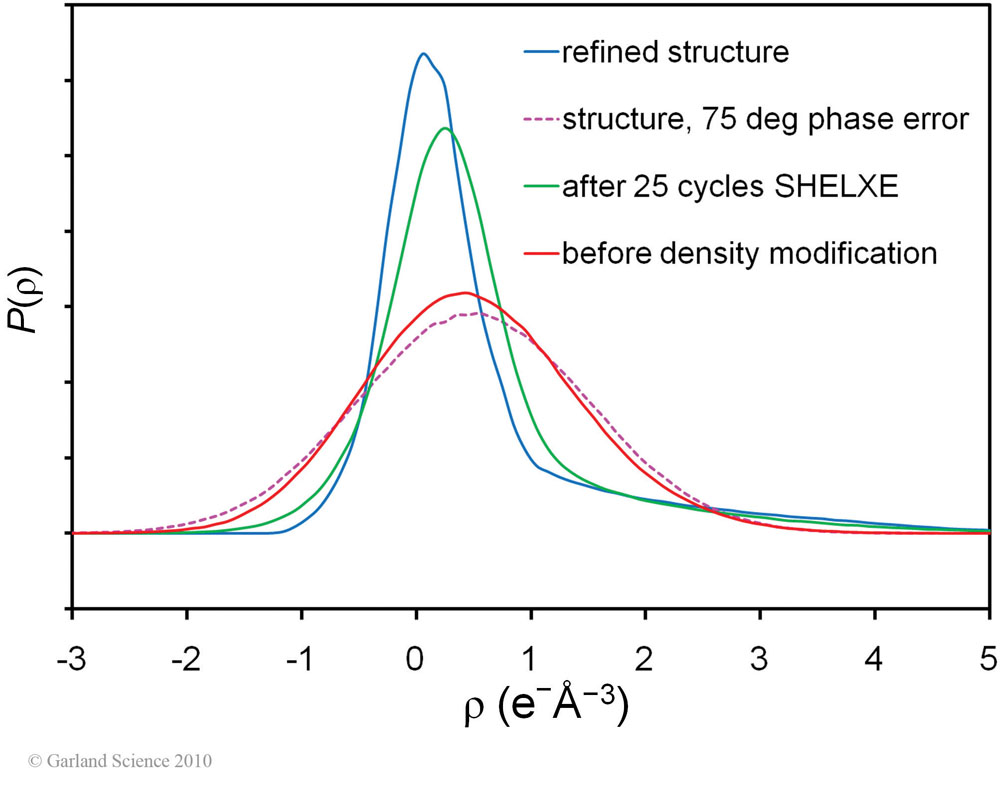 Biomolecular_Crystallography_Fig_10-26