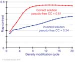 Biomolecular_Crystallography_Fig_10-32_PART1