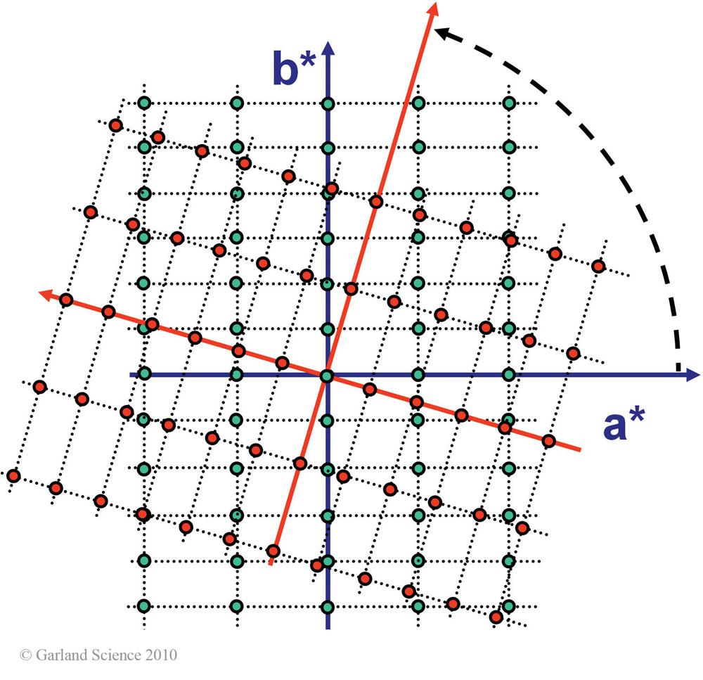 Biomolecular_Crystallography_Fig_11-13_PART2