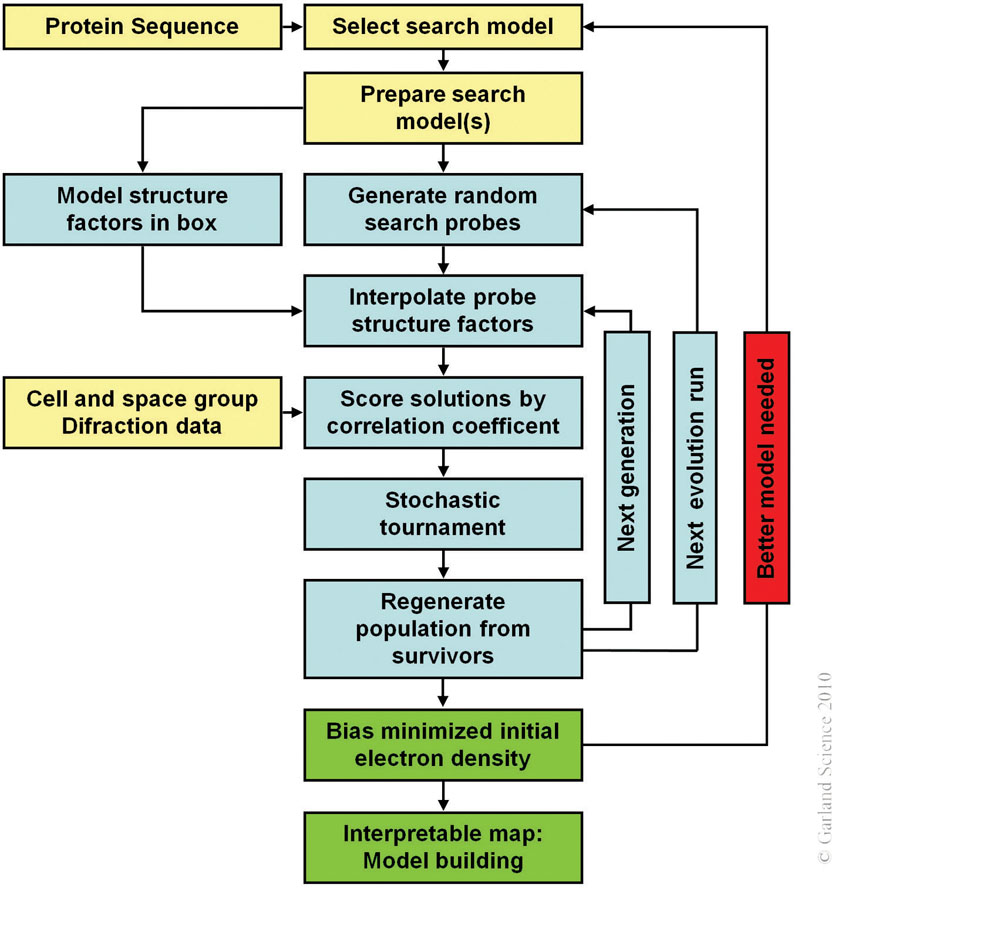 Biomolecular_Crystallography_Fig_11-19
