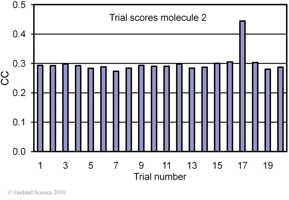 Biomolecular_Crystallography_Fig_11-21_PART2