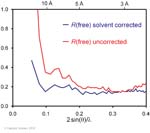 Biomolecular_Crystallography_Fig_11-28