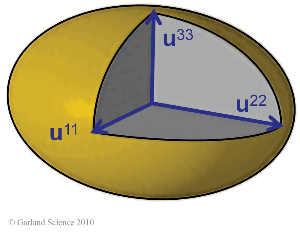 Biomolecular_Crystallography_Fig_12-15