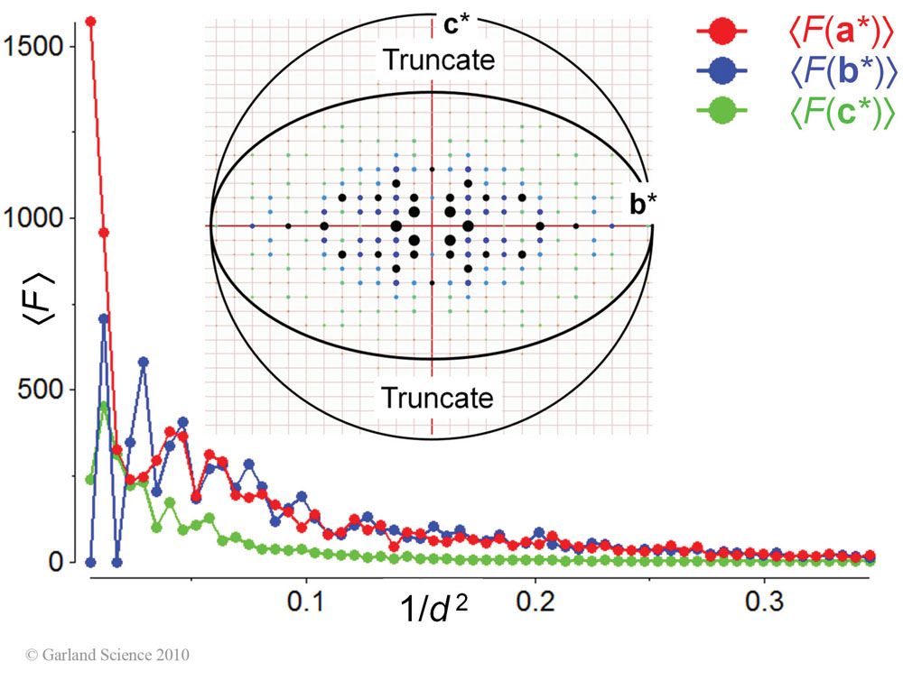 Biomolecular_Crystallography_Fig_12-16