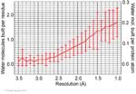 Biomolecular_Crystallography_Fig_12-29