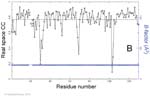 Biomolecular_Crystallography_Fig_12-34_B