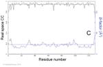 Biomolecular_Crystallography_Fig_12-34_C