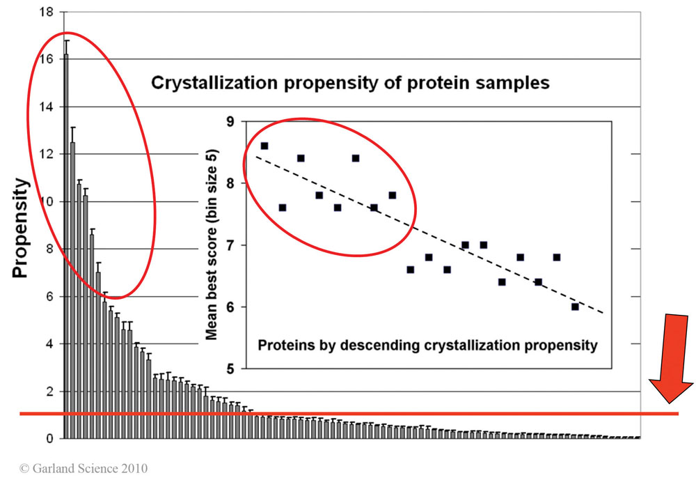Biomolecular_Crystallography_Fig_3-39
