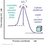 Biomolecular_Crystallography_Fig_3-09