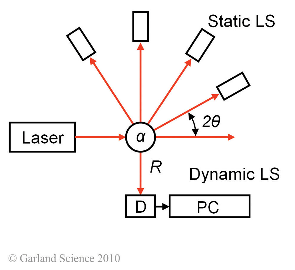 Biomolecular_Crystallography_Fig_4-22