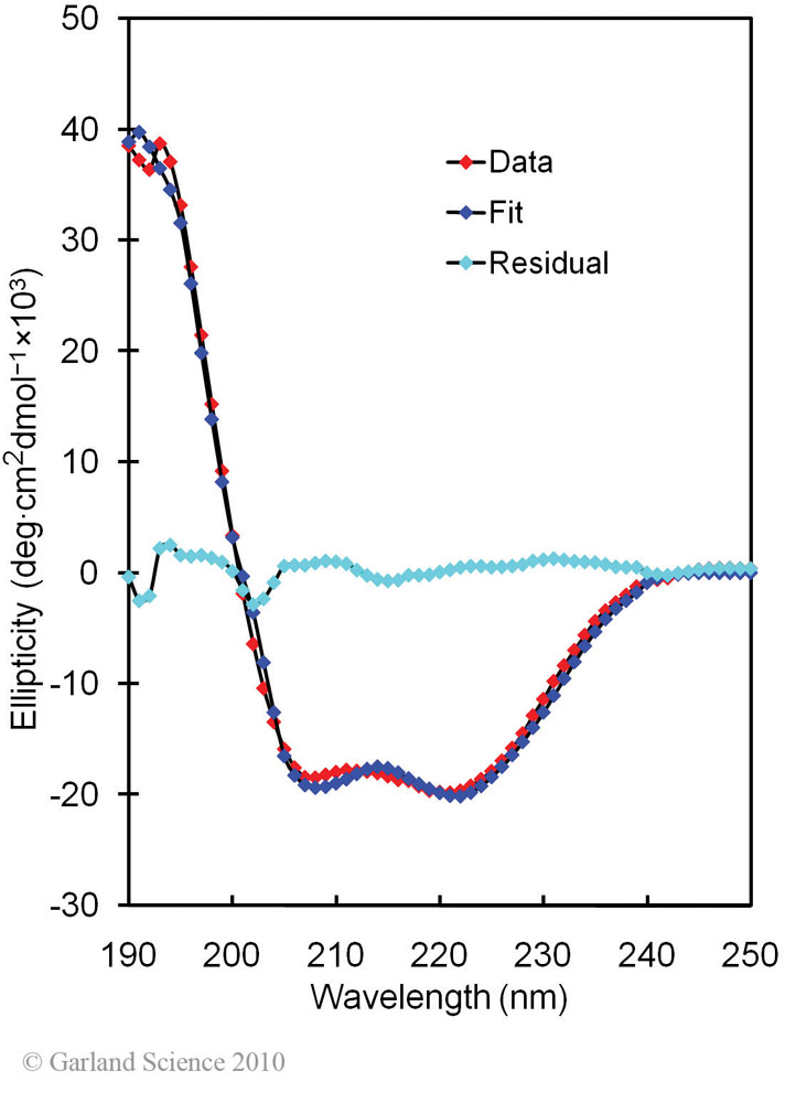 Biomolecular_Crystallography_Fig_4-26_B