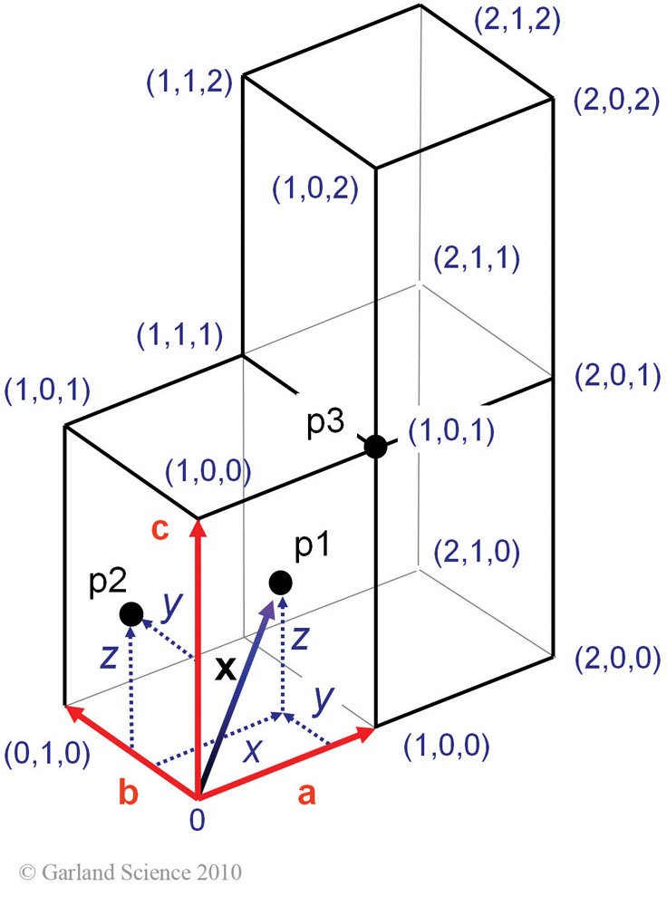 Biomolecular_Crystallography_Fig_5-26