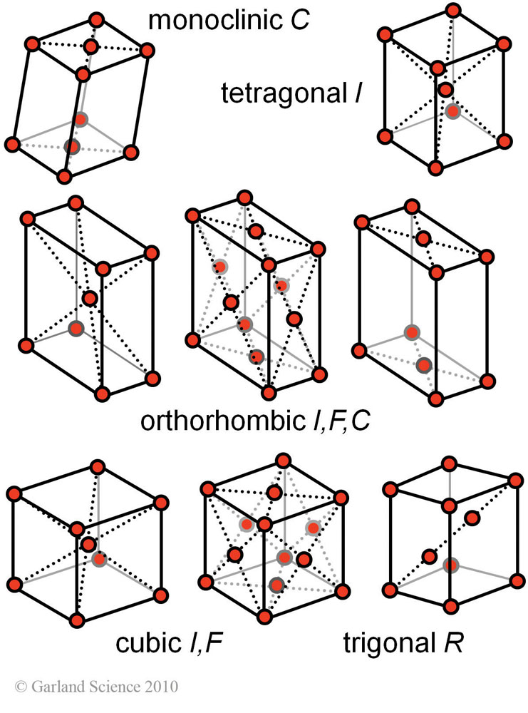 Biomolecular_Crystallography_Fig_5-30