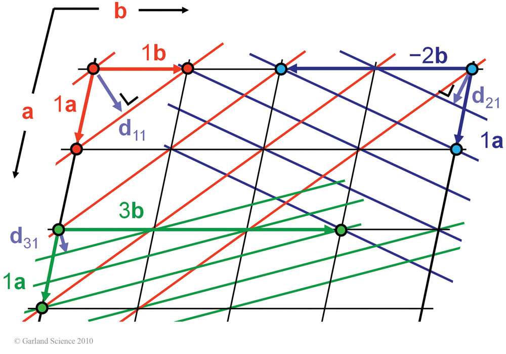 Biomolecular_Crystallography_Fig_5-46