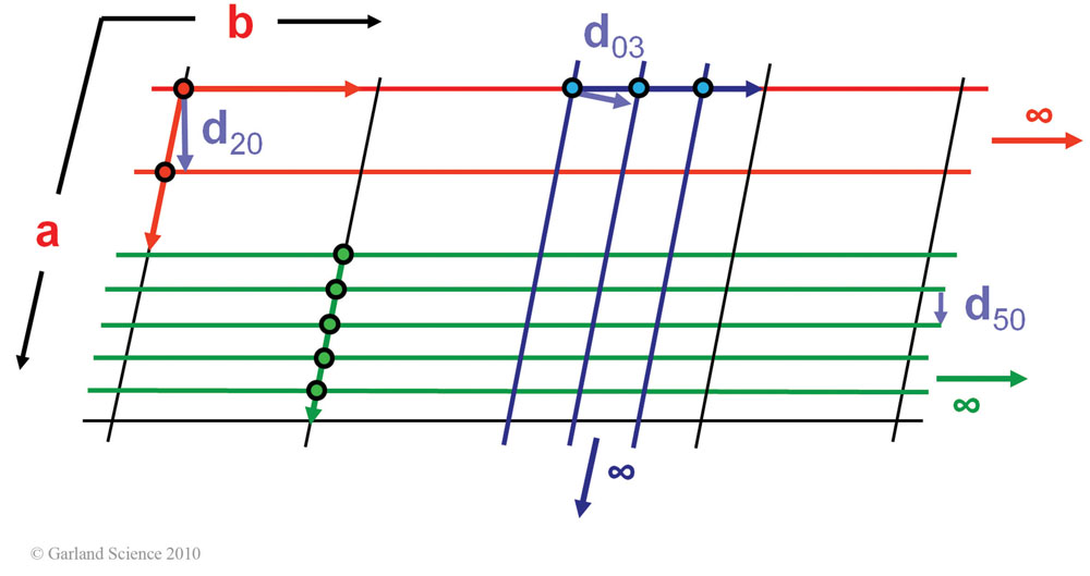 Biomolecular_Crystallography_Fig_5-47
