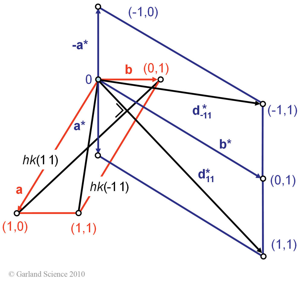 Biomolecular_Crystallography_Fig_5-50