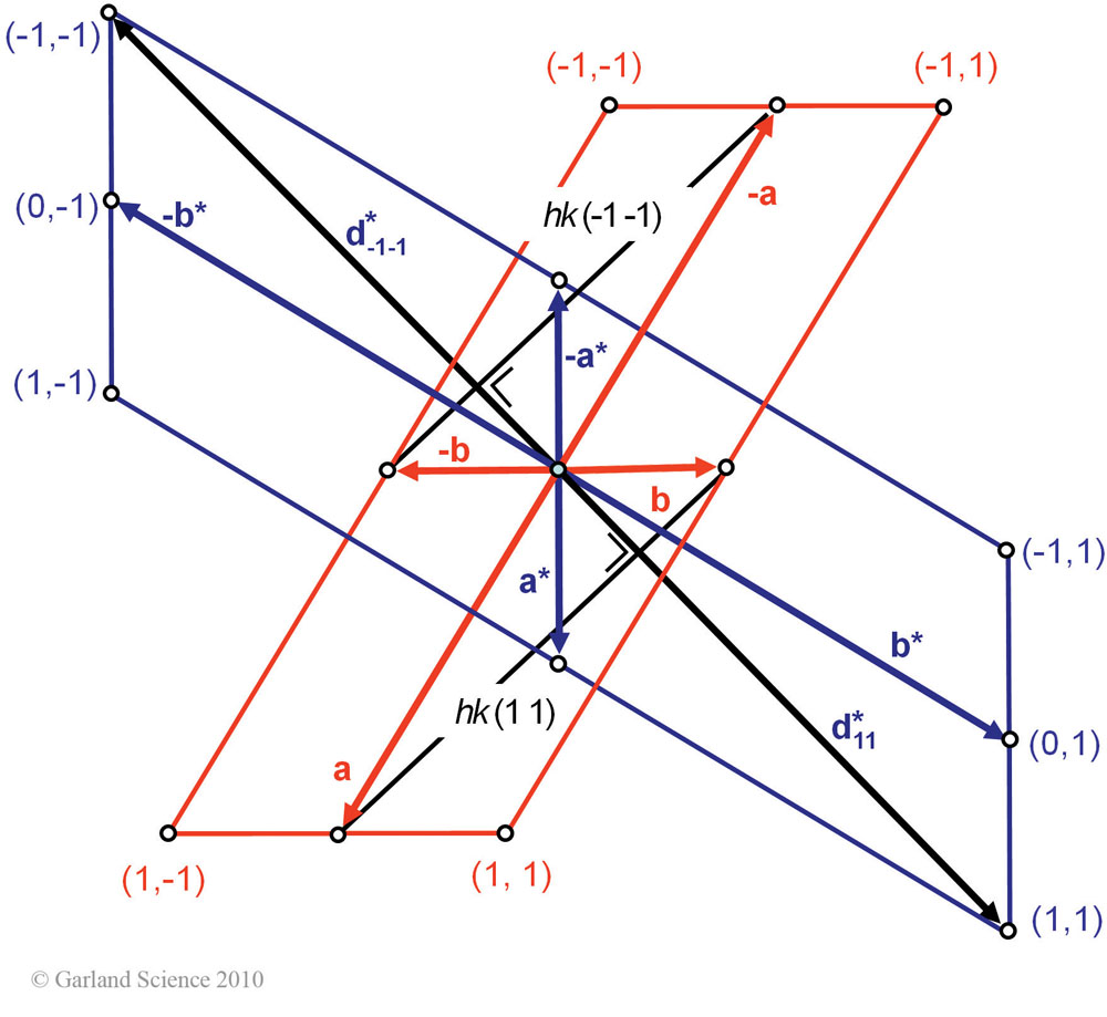 Biomolecular_Crystallography_Fig_5-51