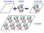 Biomolecular_Crystallography_Fig_5-04