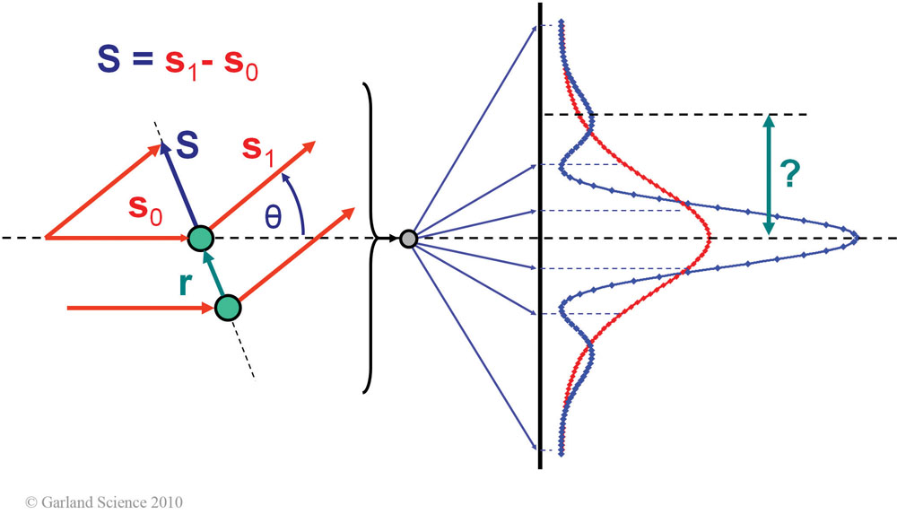 Biomolecular_Crystallography_Fig_6-14