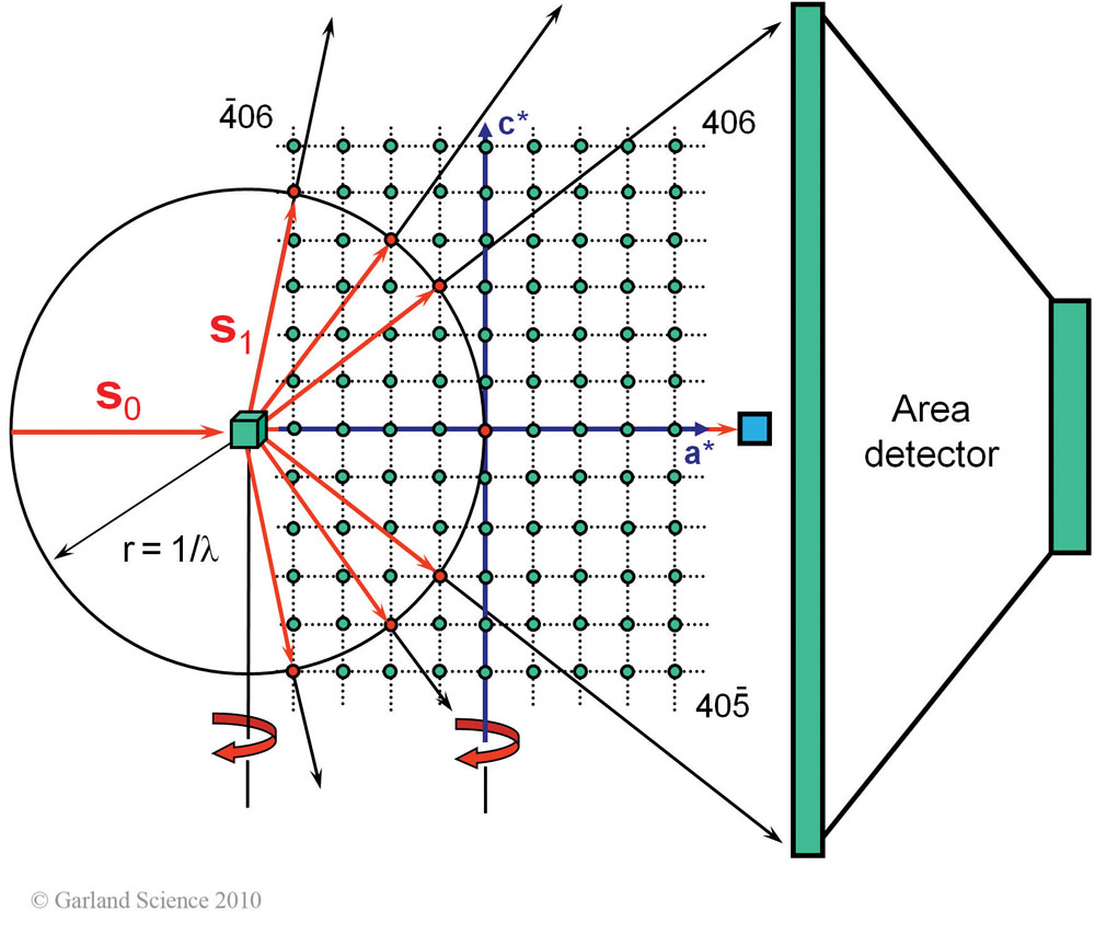 Biomolecular_Crystallography_Fig_6-21