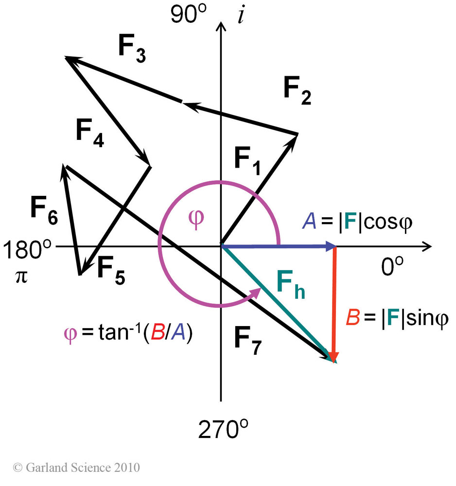 Biomolecular_Crystallography_Fig_6-26