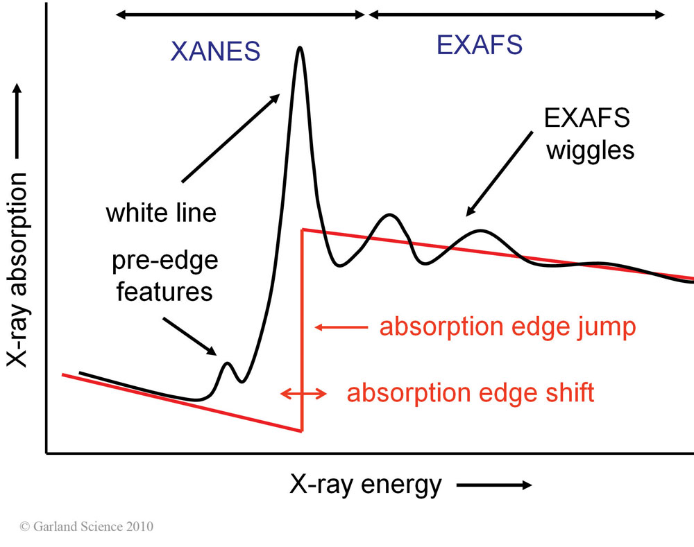Biomolecular_Crystallography_Fig_6-31