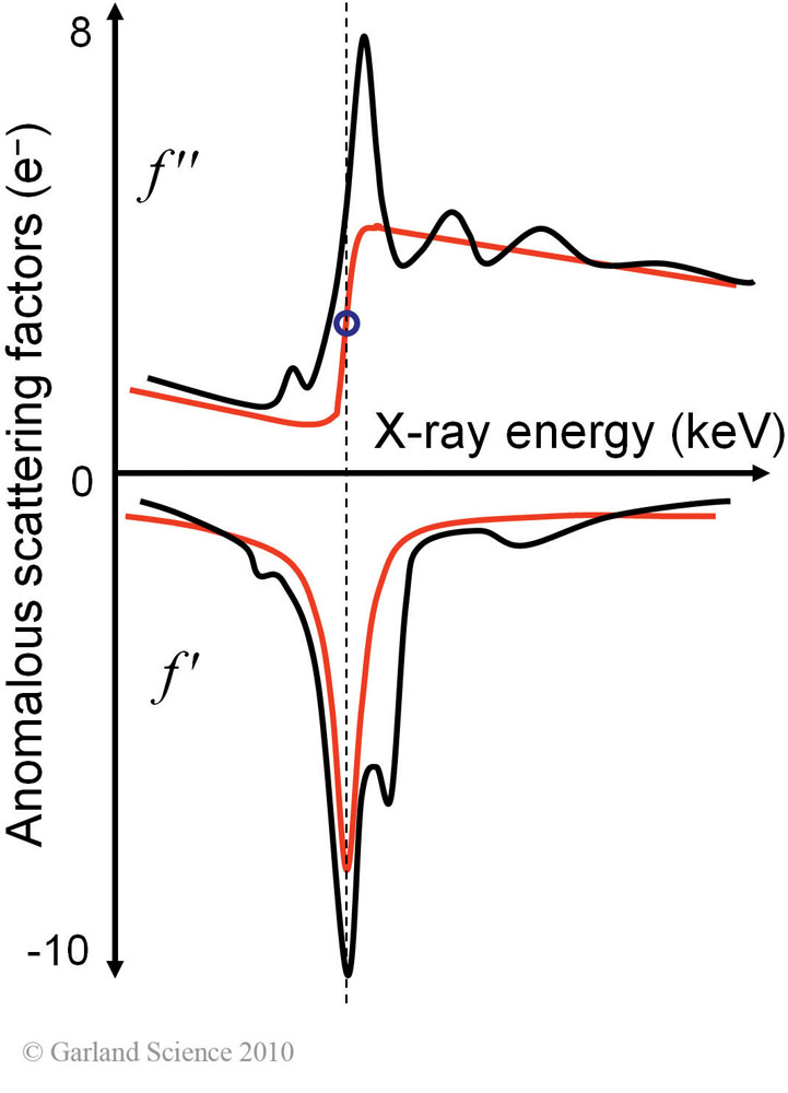 Biomolecular_Crystallography_Fig_6-32