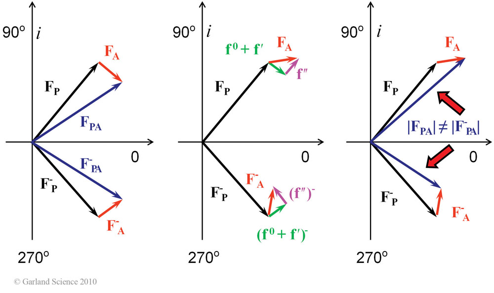 Biomolecular_Crystallography_Fig_6-34