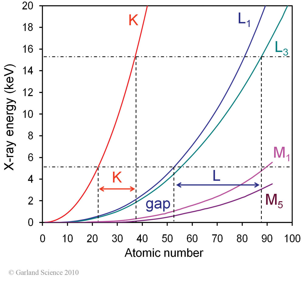 Biomolecular_Crystallography_Fig_6-35