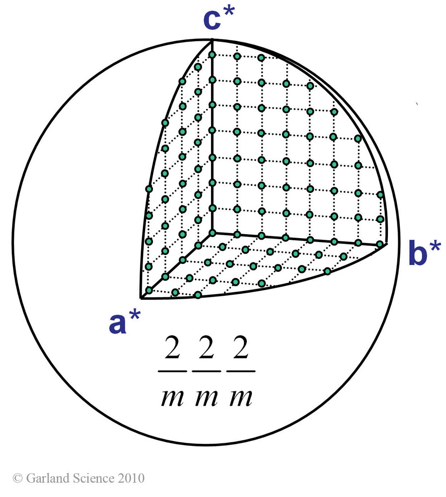 Biomolecular_Crystallography_Fig_6-36_PART1