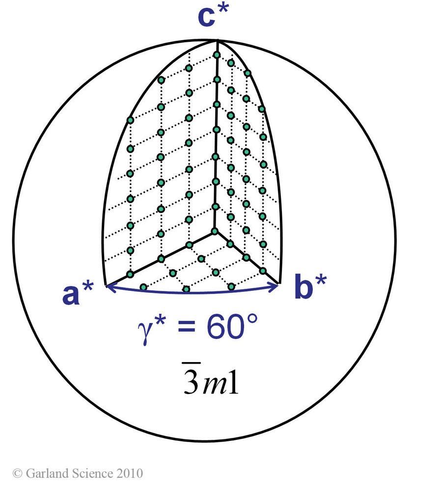 Biomolecular_Crystallography_Fig_6-36_PART3