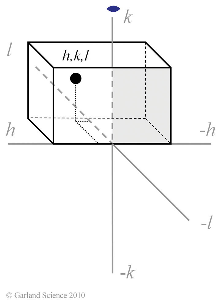 Biomolecular_Crystallography_Fig_6-37_PART1