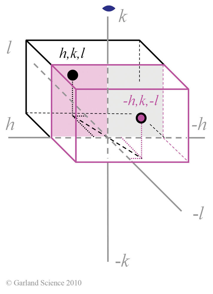 Biomolecular_Crystallography_Fig_6-37_PART2