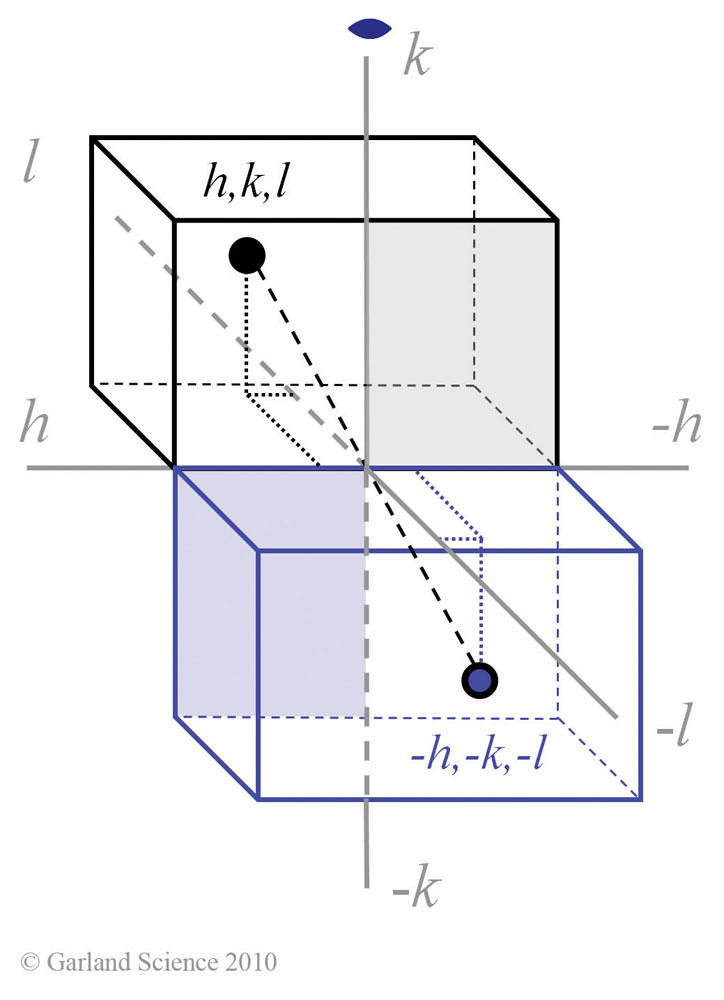 Biomolecular_Crystallography_Fig_6-37_PART3