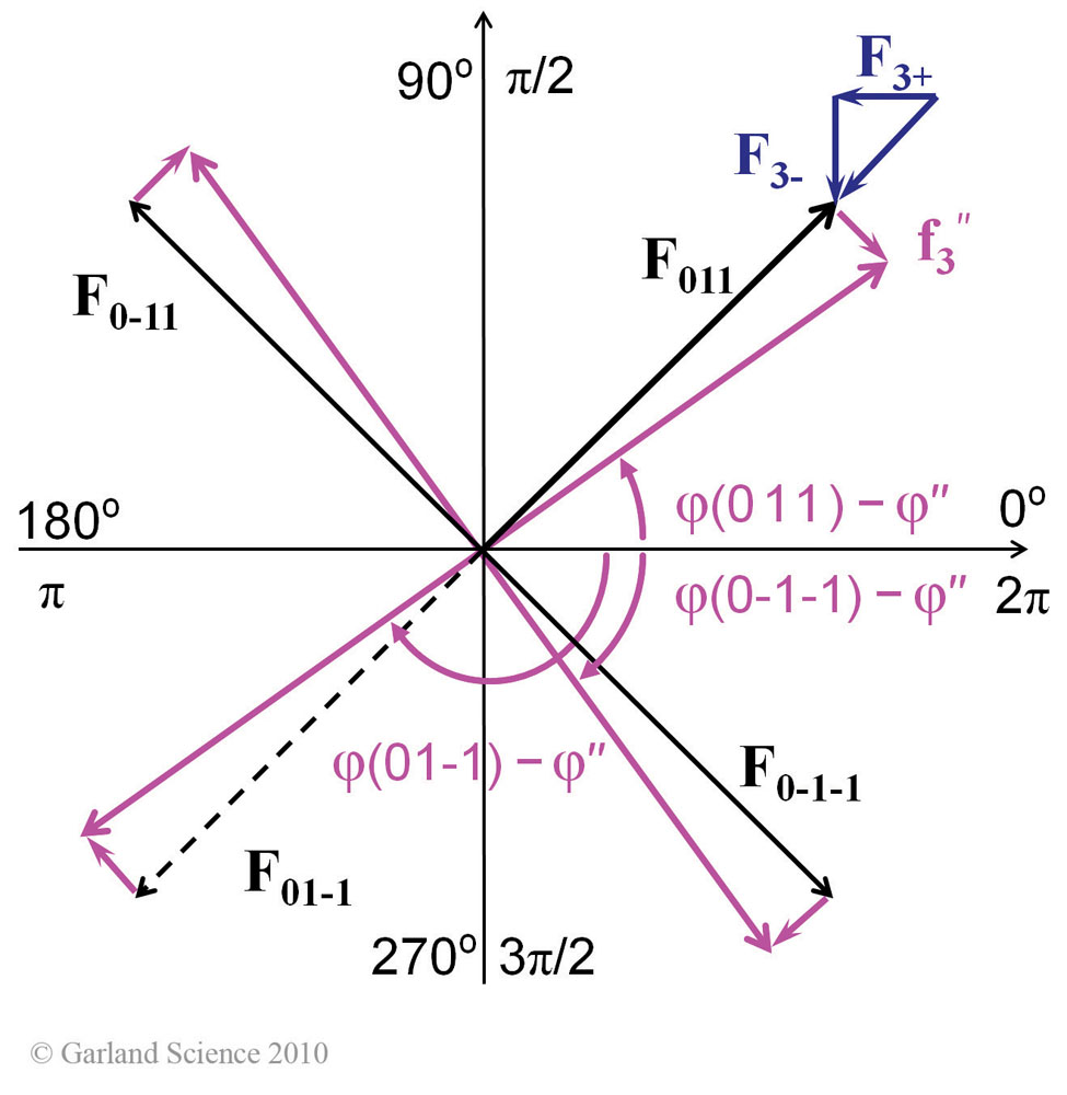 Biomolecular_Crystallography_Fig_6-40_B