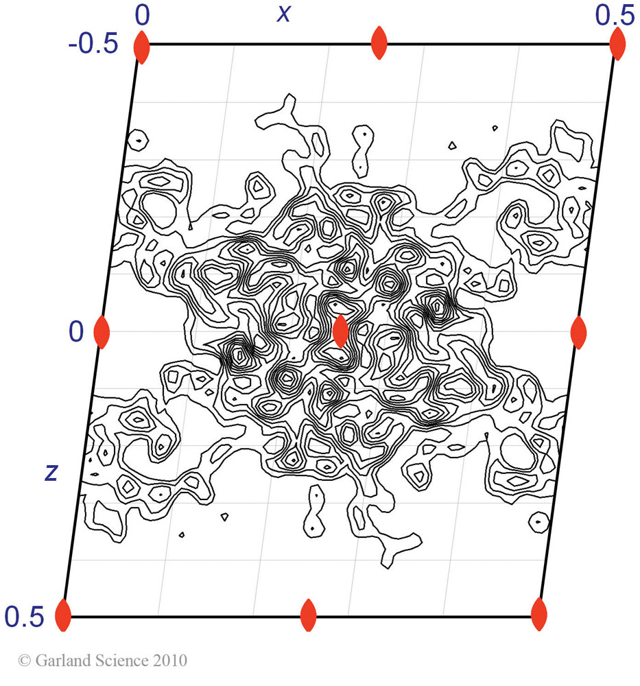 Biomolecular_Crystallography_Fig_6-41