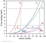 Biomolecular_Crystallography_Fig_6-35
