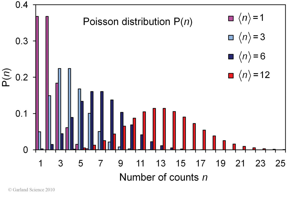 Biomolecular_Crystallography_Fig_7-02