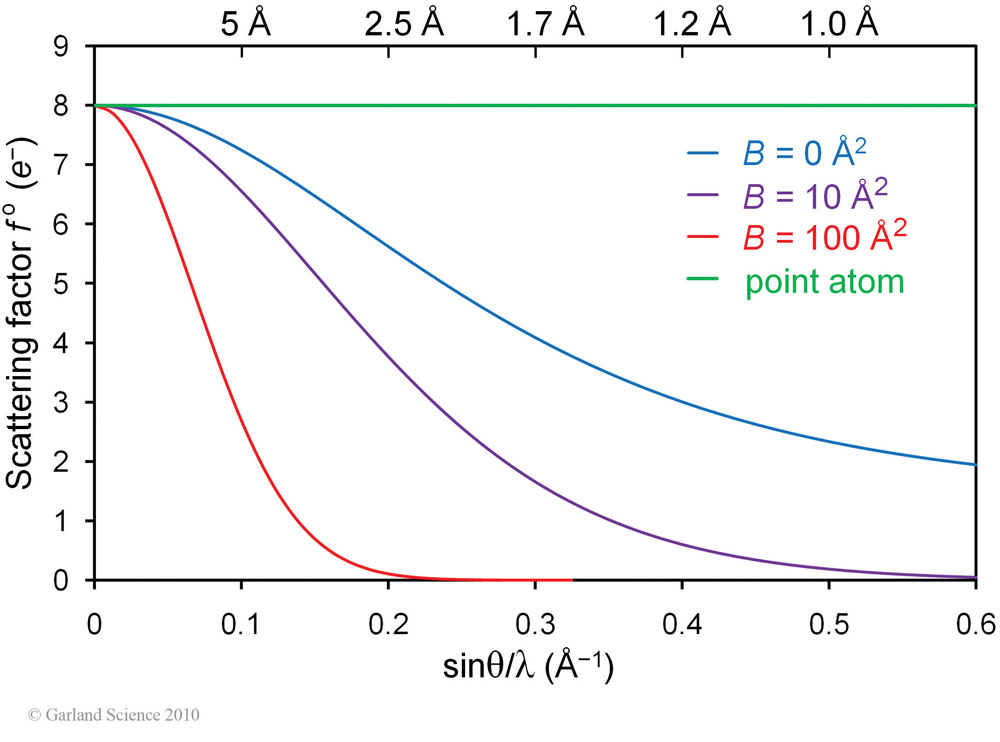 Biomolecular_Crystallography_Fig_7-11