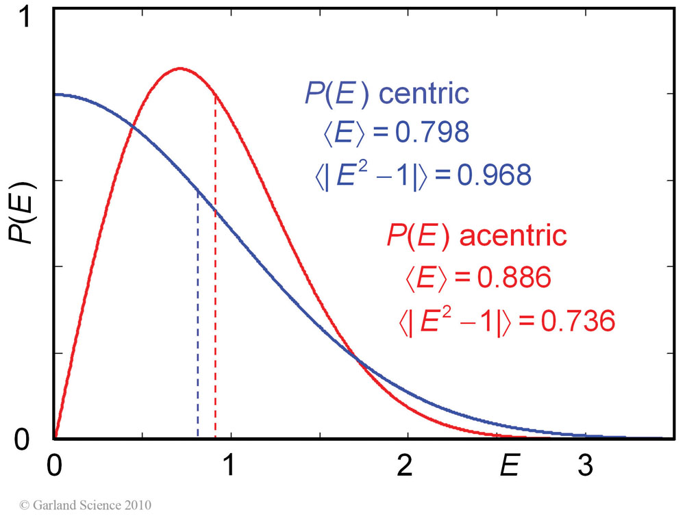 Biomolecular_Crystallography_Fig_7-12
