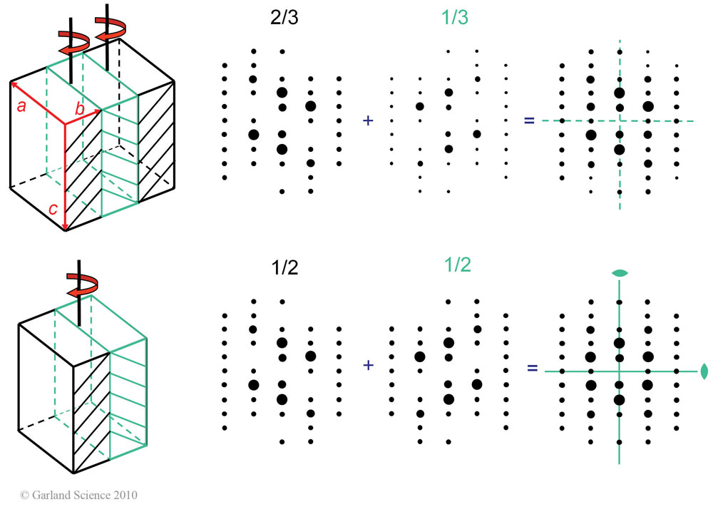 Biomolecular_Crystallography_Fig_8-18