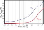 Biomolecular_Crystallography_Fig_8-32