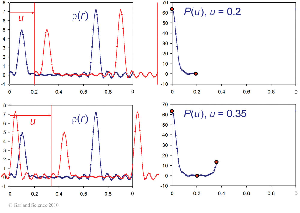 Biomolecular_Crystallography_Fig_9-21_PART1