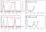 Biomolecular_Crystallography_Fig_9-21_PART2