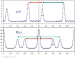 Biomolecular_Crystallography_Fig_9-22